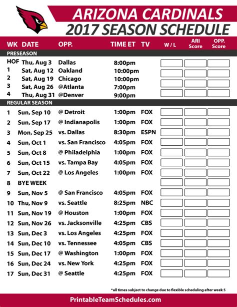 cardinals roster 2017|arizona cardinals 2017 season.